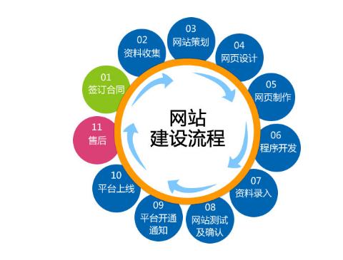 顺德企业自建营销网站与信息技术咨询的双重价值探析